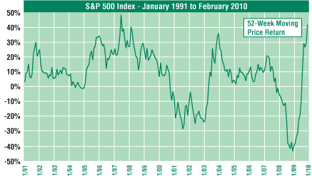 (PERFORMANCE GRAPH)